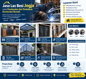 tukang las jogja
